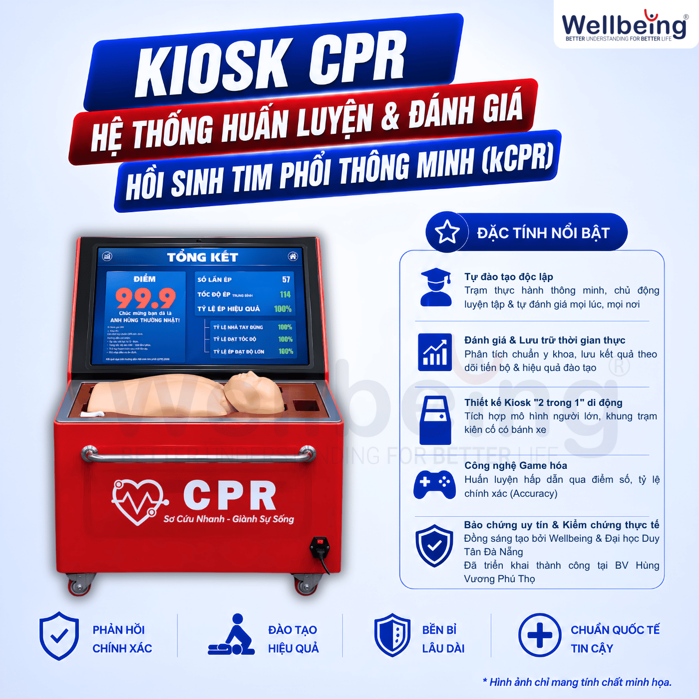 Kiosk CPR - Hệ Thống Huấn Luyện & Đánh Giá Hồi Sinh Tim phổi Thông Minh (eCPR)